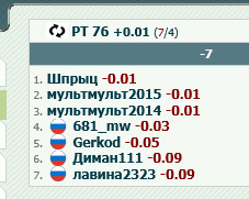 2020-01-06 09:02:05: sozdaut multov chtob tolko zaminusovat))) est psihiatr znakomyi horoshii u kogo ? podlechitsya semeike ne pomeshaet