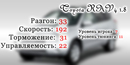 Toyota RAV4 1.8 // Тюнинг 11 (2007-07-14 02:33:48)