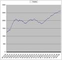 Ilyan: Fresher | 2008-01-22 22:30:57