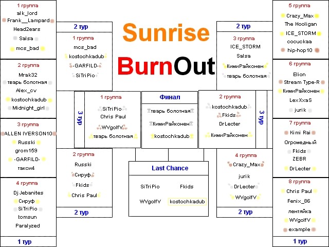 2008-04-23 16:34:33: Burnout - Sunrise Championship