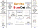 Burnout - Sunrise Championship (2008-04-23 16:34:33)