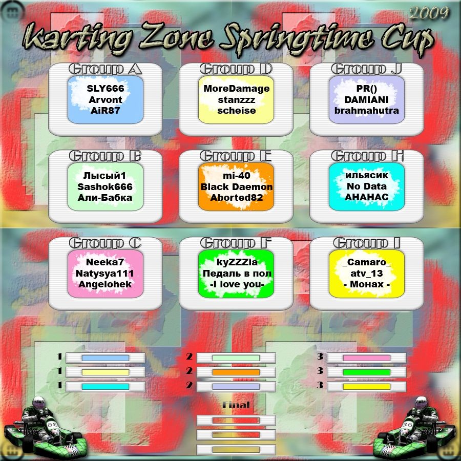 2009-03-11 21:28:48: Karting Zone Springtime Cup