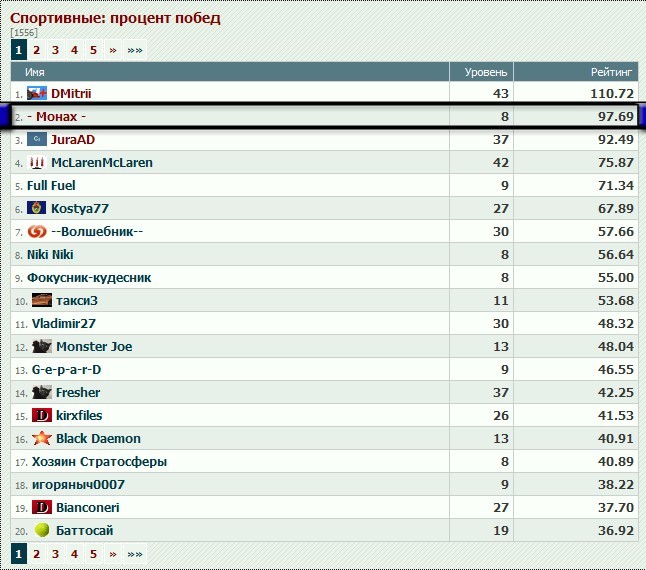 2009-03-21 14:10:23: 2-е место в рейтинге побед, пока лучший мой результат...