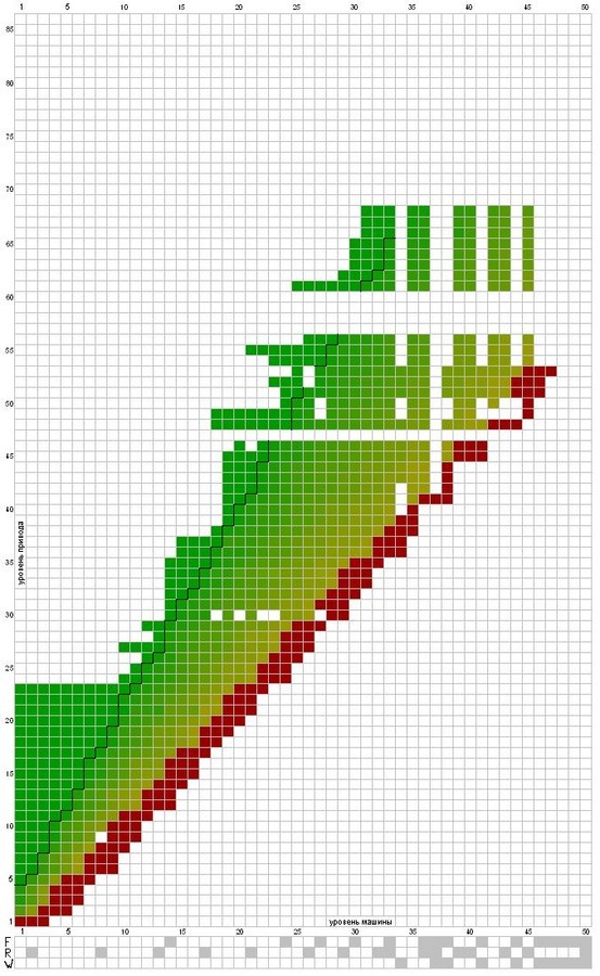 2009-03-27 21:31:58: Таблица необходимого уровня привода для авто ( © ahawk)