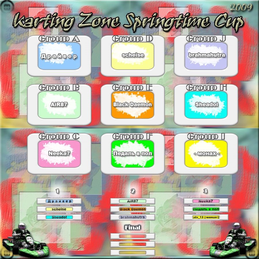 2009-03-28 16:48:24: Второй этап "Karting Zone Sprintima Cup"