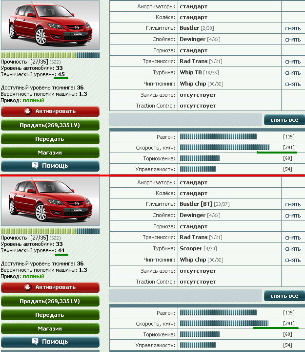 2010-03-29 19:23:02: параметры одинаковы, но техи разные. очевидно графическое изменение максимальной скорости