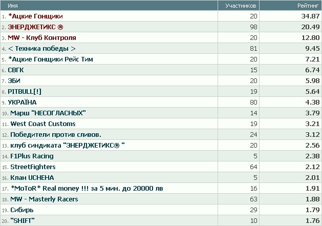 2010-04-03 15:50:37: 